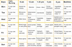 Prototypic Babies Food Chart After One Year Diet Chart For 6