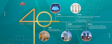 We continue to bring the latest technology in machinery for the downstream secondary processing of timber and furniture manufacturing to malaysian market. Wct Holdings Berhad