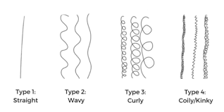 Tips and remedies to improve hair texture naturally. The Ultimate Curl Pattern Guide Types Tips Charts Naturall