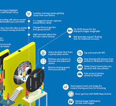 Download data of the world navigation database. Biareview Com Nokia Lumia 1020