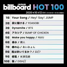 Dynamite By Bts Twt Remains 3 At Billboard Japan Hot 100 Japan Billboard Are You Happy