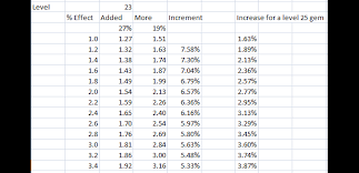 Free printable colouring pages for kids. Witch 3 15 Ill3at S Cold Skeleton Warriors Archers Mages League Starter All Content Forum Path Of Exile