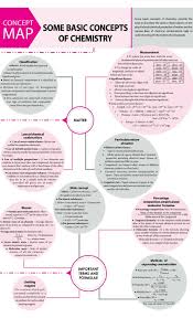 Basic Concepts Of Chemistry In 2020 Chemistry Notes Chemistry Lessons Chemistry Basics