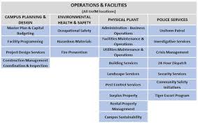 An Organization Chart Tells Us All Of The Following Except