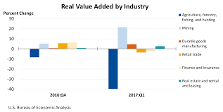 charts mining once again one of biggest drivers of us