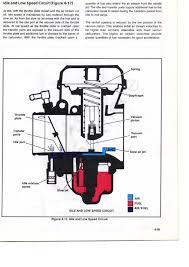 Harley Davidson Cv Carburetor Diagram Wiring Diagram