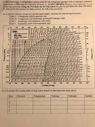 solved a refrigeration system using r134a refrigerant ope