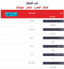 تردد قناة أم بي سي 3 الجديد على القمر نايل سات وعرب سات. ØªØ±Ø¯Ø¯ Ù‚Ù†ÙˆØ§Øª Mbc Ø§Ù„Ø¬Ø¯ÙŠØ¯Ø© 2021 ØªØ±Ø¯Ø¯Ø§Øª Ø¬Ù…ÙŠØ¹ Ù‚Ù†ÙˆØ§Øª Ø§Ù… Ø¨ÙŠ Ø³ÙŠ Ù…ØµØ± Ø§ÙƒØ´Ù† Ù…Ø§ÙƒØ³ 4 Ø§Ù„Ø¹Ø±Ø§Ù‚ 2 3 1 Ø¨ÙˆÙ„ÙŠÙˆØ¯ Ù‚Ù†Ø§Ø© Mbc Ø¬Ø±ÙŠØ¯Ø© Ù„Ø­Ø¸Ø§Øª Ù†ÙŠÙˆØ²