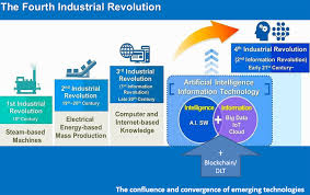 Embracing the fourth industrial revolution. Industry 4 0 Essentials Home Facebook