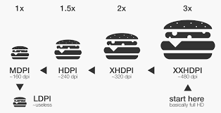 Android App Icon Sizes 203327 Free Icons Library