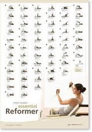 Reformer Pilates Panosundaki Pin