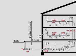 rohrleitungen werkstoffe gebaudetechnik trink warmwasser baunetz wissen gebaudetechnik rohre verbundrohr
