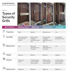 With technical expertise and high quality service. How To Buy Window Grille And Door Grilles In Malaysia