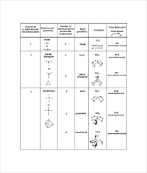 Sample Molecular Geometry Chart 8 Free Documents In Pdf Word
