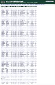 Ourlads Nfl Depth Chart Screens