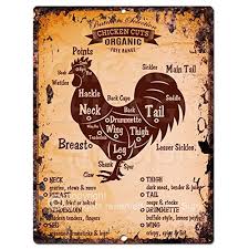 chicken meat cuts guide chart retro