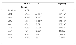 Bcva — • best corrected visual acuity … dictionary of medical acronyms & abbreviations. Results Of Our Online Study Defeat Keratoconus