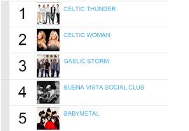 Babymetal Beats Everybody In Asia Again On Yearly Billboard