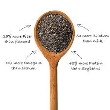 White Chia Mamma Chia