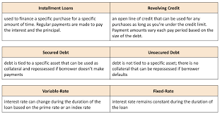 Ngpf's favorite resources to celebrate financial literacy month, we are sharing an ngpf team members favorite resource for you to check out. Virtual Adaptation Analyze Categorizing Credit Blog