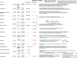 Organic Chemistry Reactions Chart Pdf 2019