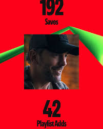 We made a beautiful EP thanks to the massive talent of our friends. Pretty  Cool is live wherever you stream music. Guitars and production by Jesse  Shelby at Might As Well Records.