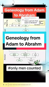 The Genealogy of Abraham: Tracing Back to Adam