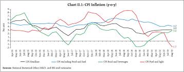 In depth view into malaysia inflation rate outlook, average consumer prices including historical data from 1980, charts and stats. Reserve Bank Of India Publications