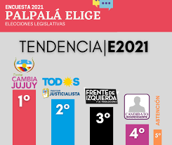 Jul 08, 2021 · entérate de las últimas noticias sobre las elecciones legislativas 2021. Jovenes Por Palpala Home Facebook