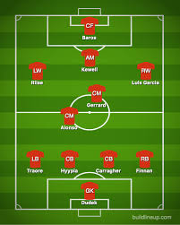 They face a barcelona side who boast a perfect laliga recent with 26 wins from 26 this season, boasting the likes of jennifer hermoso and lieke mertens in attack. Liverpool 2005 Vs 2019 Who Makes This Combined Reds Xi Ahead Of Champions League Final