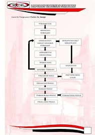 Kamal shalah ezwan bin abu talib@ shalah ad din al hadid. Laporan Pengurus Pengeluaran