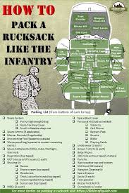 Rucking through the old town of skopje, macedonia. How To Pack A Rucksack Army Strong Field Craft Guide Uberlebenstipps Uberleben In Der Grossstadt Uberlebensausrustung