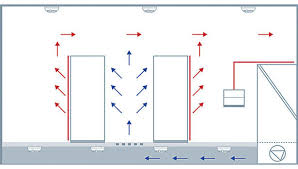 Start studying nfpa72 fire alarm certificate. Smoke Detection Requirements In Data Centers 2013 08 13 Mission Critical Magazine