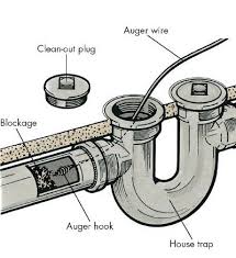 Danco is one of the largest plumbing repair, replacement and remodel suppliers in the home improvement industry. Drain Cleaning Services Weatherford Tx Clear Clogged Drains Lightfoot