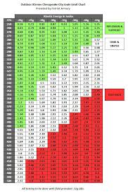 Logical Aeg Spring Fps Chart 2019