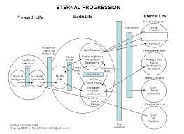 This site contains affiliate links from which we receive a compensation (like amazon for example). Pin On Church