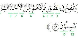 Mahasuci dia dari adanya sekutu, pembantu, istri, anak, tandingan dan adanya serupa. Bimbingan Hukum Tajwid Surat Yasin Ayat 51 55 Beserta Alasannya