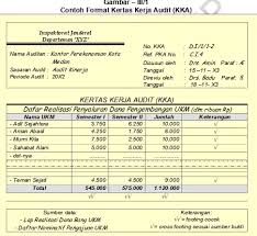 Kertas kosong template pena latar belakang catatan notes menulis halaman buku. Reviu Kertas Kerja Audit