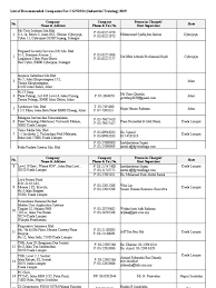 Ok i agree learn more. List Of Recommended Companies 2019 Strait Of Malacca Malaysia
