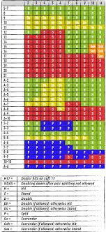 Blackjack Charts The Ultimate Blackjack Strategy Guide