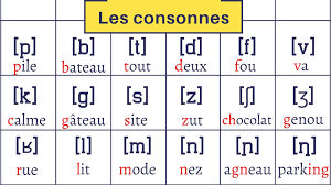 L Alphabet Phonetique International Pour Le Francais Master Your French