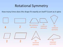 There are different types of quadrilaterals known to us. Properties Of Quadrilaterals Powerpoint For Ks3 Maths Teachwire Teaching Resource