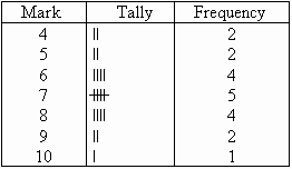 How to construct the cumulative frequency table for ungrouped and grouped data, data analysis cumulative frequency tables, creating a cumulative frequency table (ungrouped data). Frequency And Frequency Tables