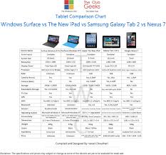 14 Judicious Tablet Comparison Chart