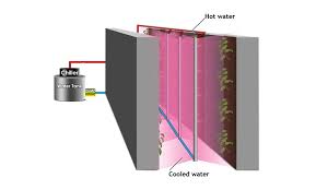 The Aquabar Water Cooled Led Grow Light System Is Designed To Supplement Or Substitute Sunlight In Plant Growing Appli Led Grow Lights Grow Lights Water Cooler