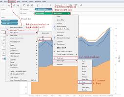 Tableau Playbook Dual Axis Line Chart With Area Pluralsight