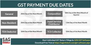 Due Dates Of Gst Payment With Penalty Charges On Late Payment