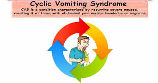 Image result for Chronic Functional Vomiting