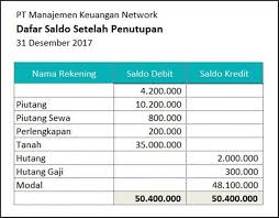 We did not find results for: Neraca Saldo Trial Balance Pengertian Fungsi Contoh