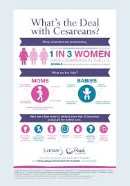 Pin On Pregnancy And Childbirth
